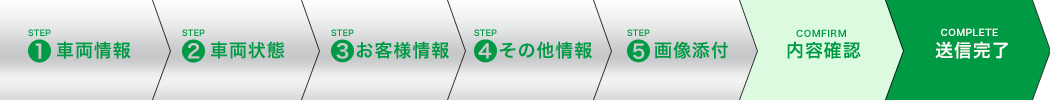 無料見積もりの流れ